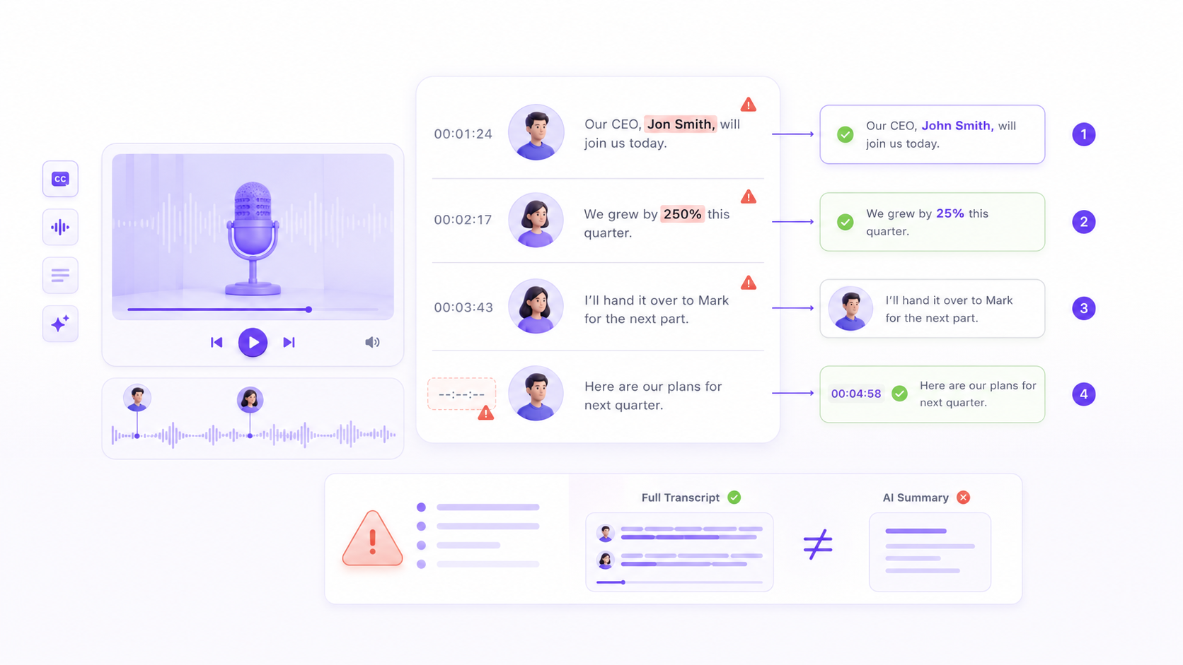 Review workflow correcting names, numbers, speakers and timestamps in a video transcript