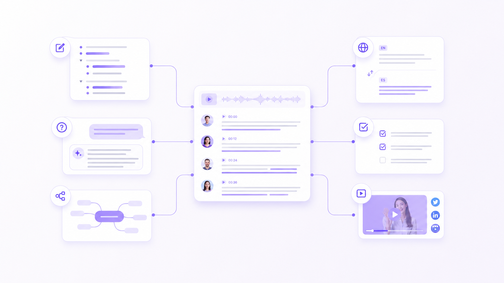 Video transcript connected to articles, translations, notes, questions, mind maps and clips