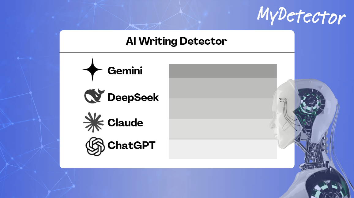 Supports multi-model AI detection