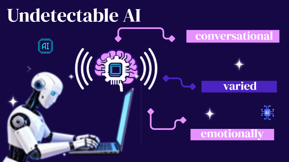 Contenido de Estilo Humano